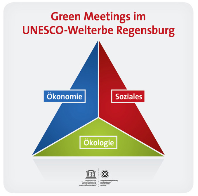 Zur News: Green Future: Regensburger Modell macht Schule