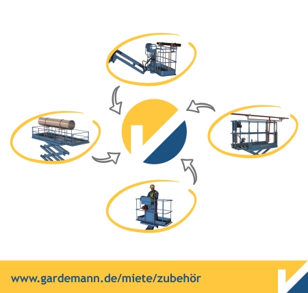Zur News: Mehr Sicherheit durch Gardemann Zubehör
