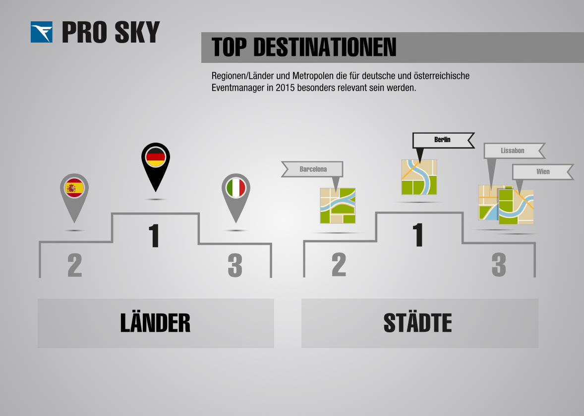 Zur News: Event-Destinationen: Berlin schlägt Barcelona