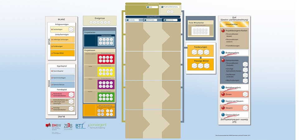 Zur News: Das Planspiel TopEvent - Workshop in Berlin