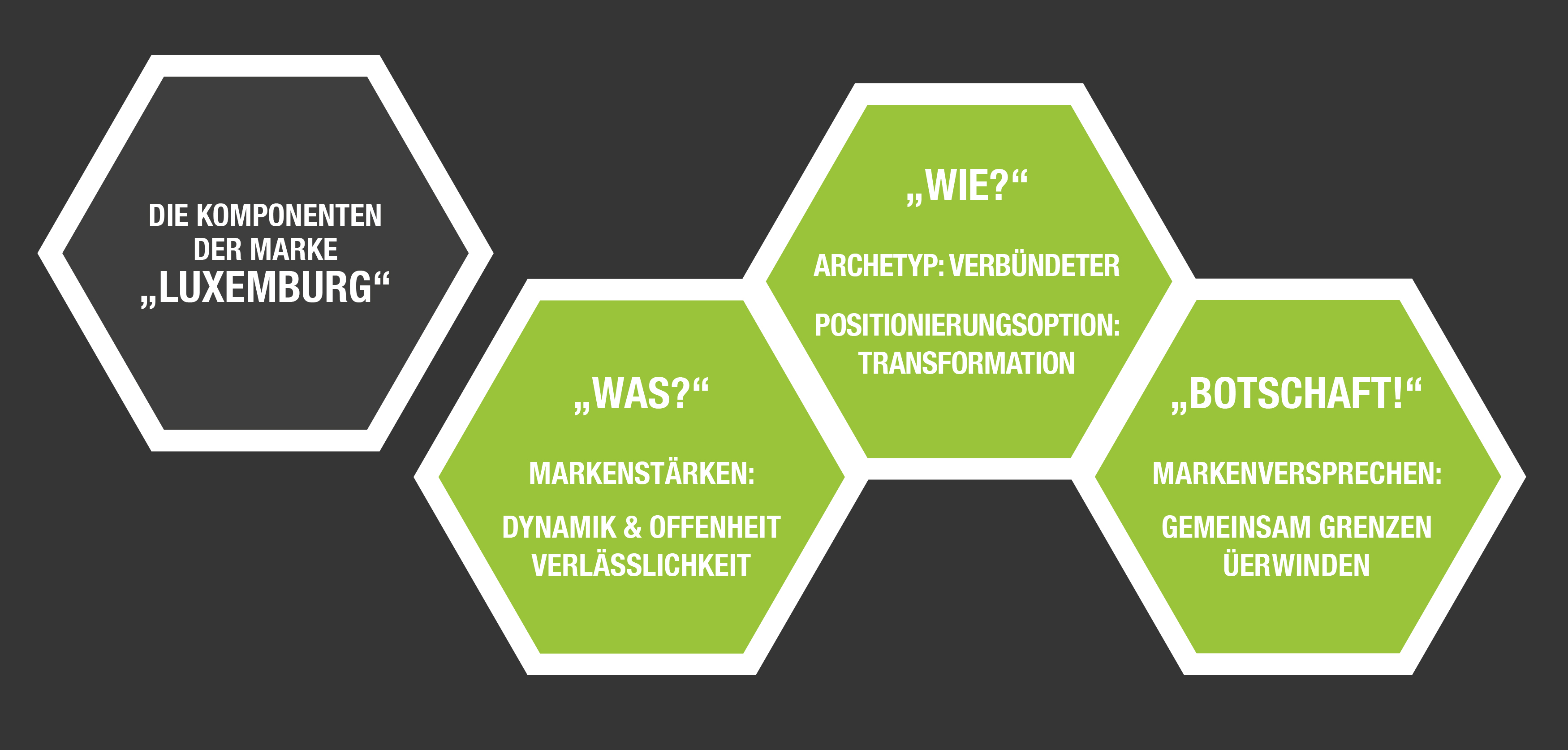 Zur News: Nation Branding für Luxembourg