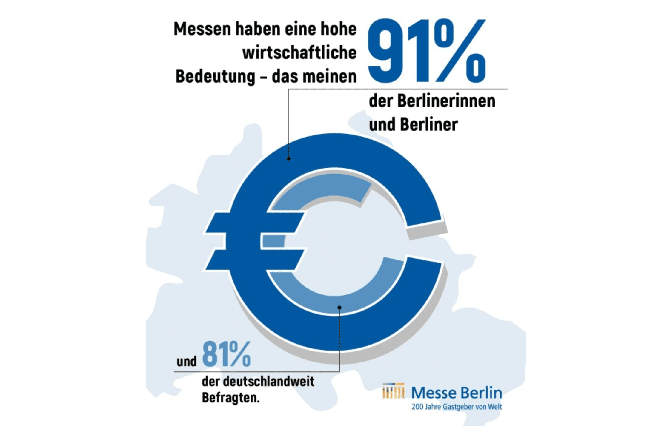 Zur News: Umfrage: Berliner sehen Messen als starken Wirtschaftsmotor