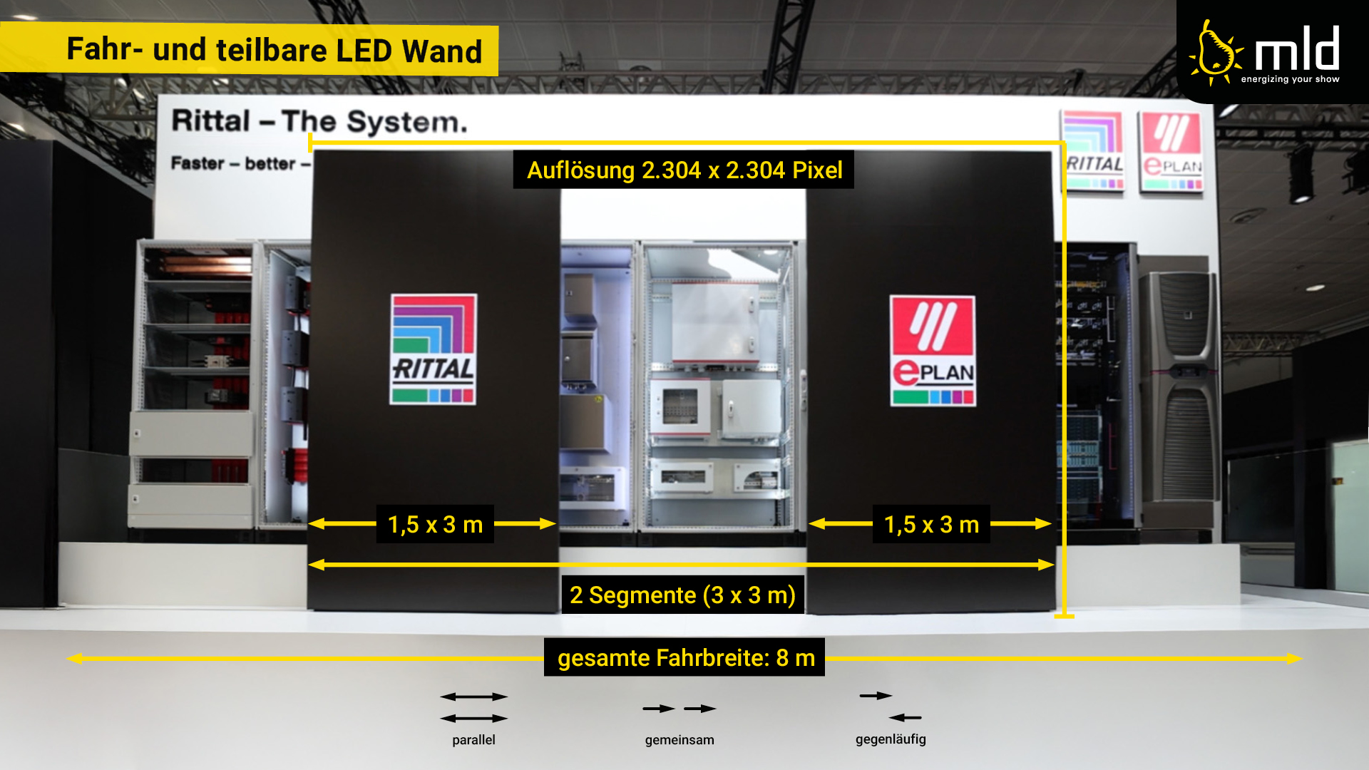 Zur News: mld realisiert fahr- und teilbare LED Wand am Messestand von Rittal