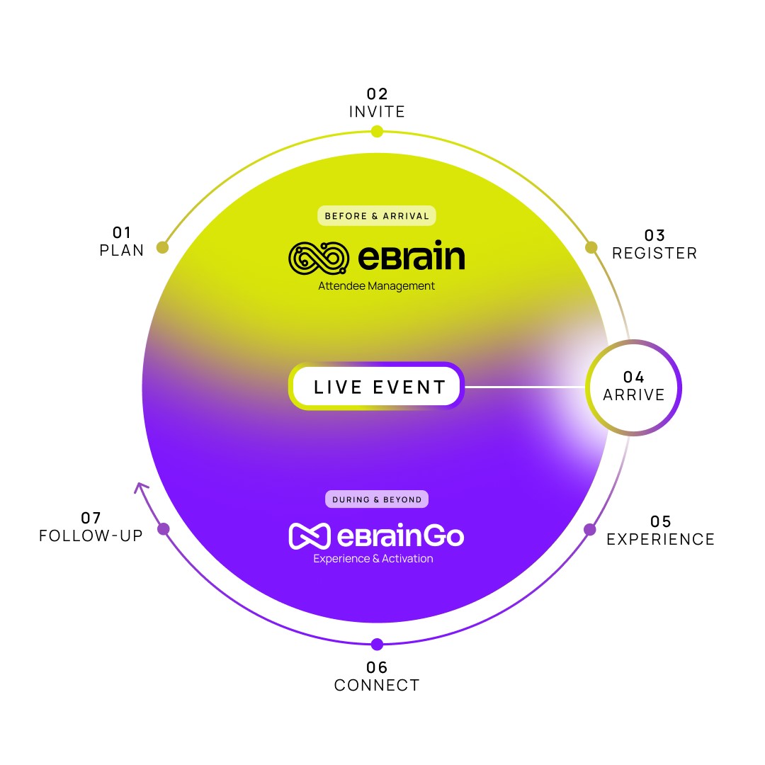 Zur News: eBrain Technology Group präsentiert AI-centric Operating Model auf dem neo summit