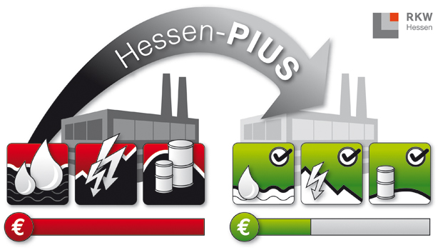 Zur News: Beratungsprogramm „Hessen-PIUS“ gestartet