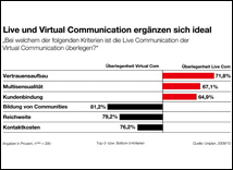 Zur News: live@virtuell – die Uniplan LiveTrends 2009/10
