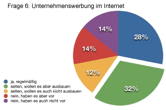 Zur News: Online-Studie: Eventmanagement im Internet