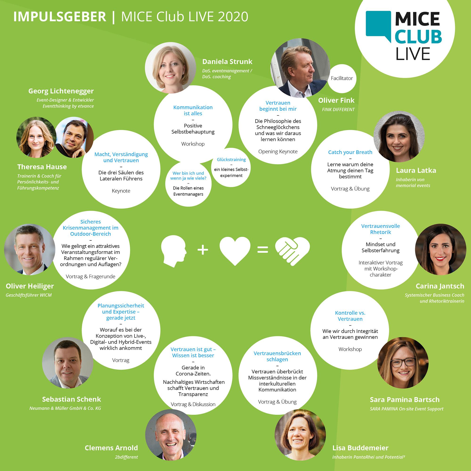 Zur News: Thema Vertrauen: Ob live, vor Ort oder virtuell - MICE Club LIVE 2020 mit vielfältigem Programm